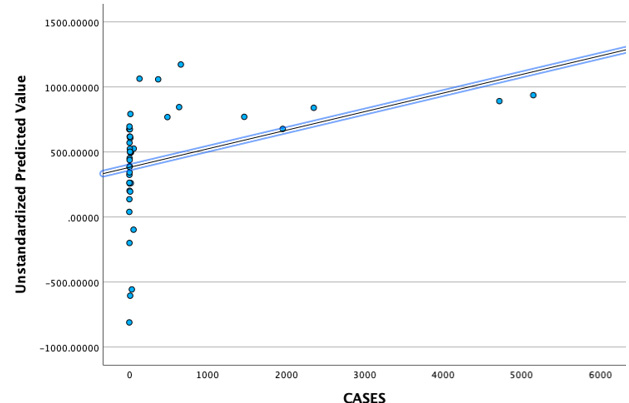 Figure 1: This graph depicts a statistically significant correlation between the unstandardized predictive value from the multiple regression analysis and the outcome variable (r=0.37, P<.05).