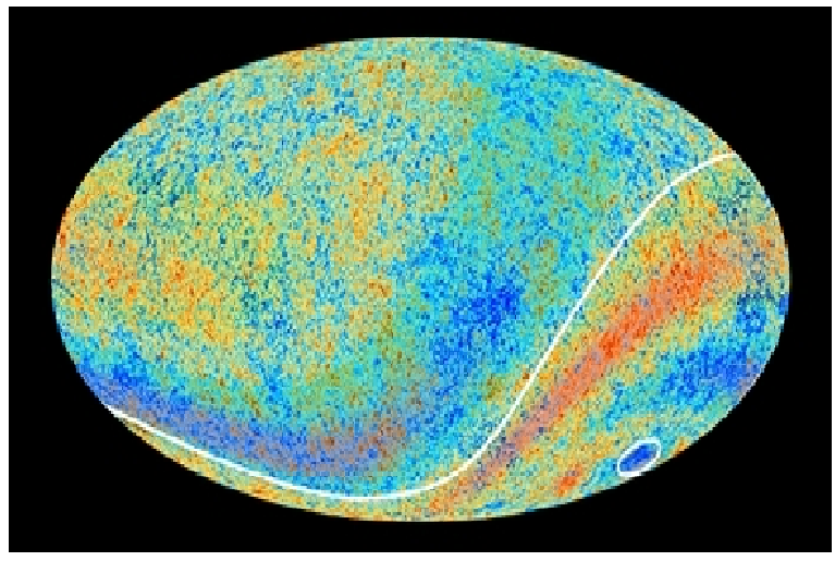 Figure 41: Two Cosmic Microwave Background anomalous features hinted at by Planck’s predecessor, NASA’s Wilkinson Microwave Anisotropy Probe (WMAP), are confirmed in the new high precision data from Planck. One is an asymmetry in the average temperatures on opposite hemispheres of the sky (indicated by the curved line), with slightly higher average temperatures in the southern ecliptic hemisphere and slightly lower average temperatures in the northern ecliptic hemisphere. This runs counter to the prediction made by the standard model that the Universe should be broadly similar in any direction we look. There is also a cold spot that extends over a patch of sky that is much larger than expected (circled). In this image the anomalous regions have been enhanced with red and blue shading to make them more clearly visible [Credit: ESA].