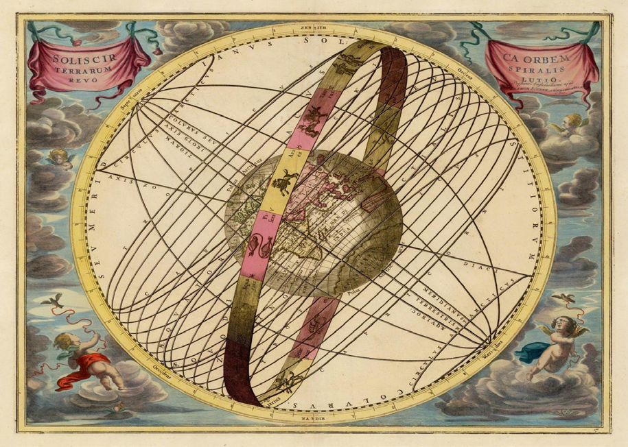 Figure 9: The Sun is spiraling around Earth but all the other planets are orbiting the Sun. [Courtesy: Stephen S. Clark Library University of Michigan Library].