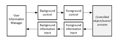 Figure 2: User Task Model.