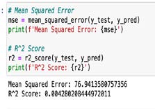 Figure 3: The mean squared error of the model. Limitations
