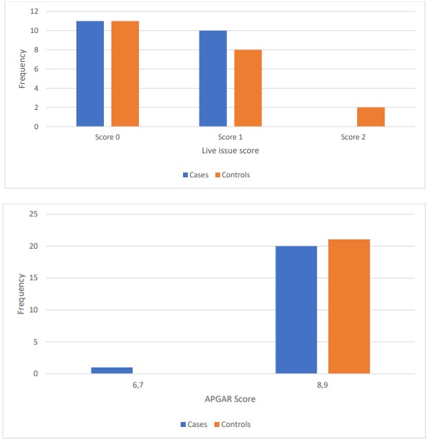 Figure 15: Diastolic BP distribution.