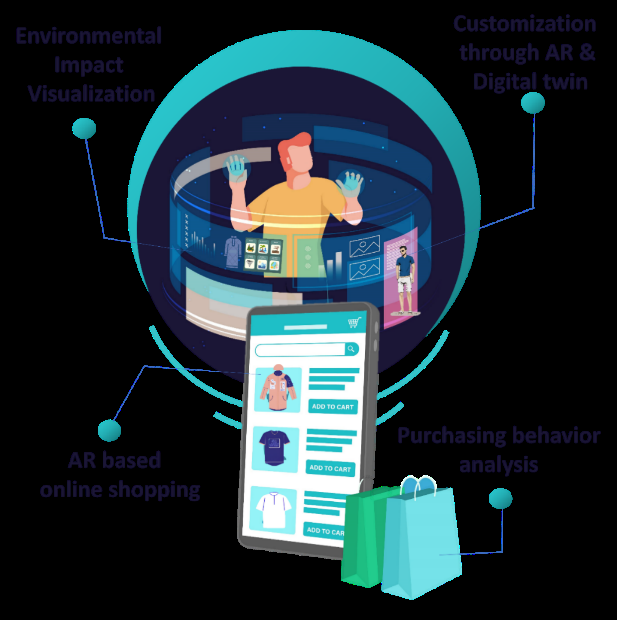 Figure 1: Conceptual framework for this research in step-by-step order.
