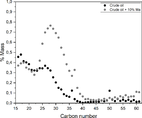 Figure 2: Viscosity measurements varying the shear rate under fixed temperature of 25°C and 50°C (B).
