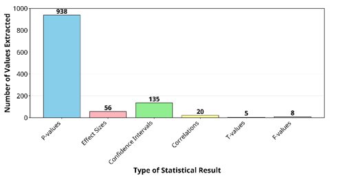Figure 14: Statistical analysis by study characteristics.