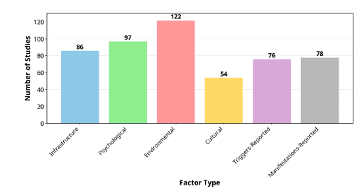 Figure 8: Most commonly used statistical tests.