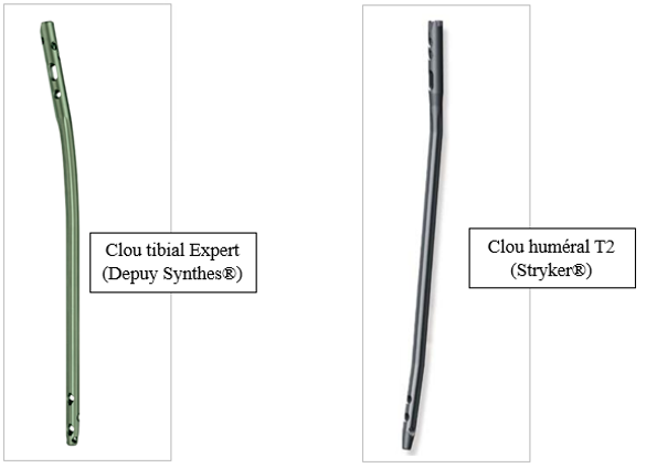 Figure 6: Locked tibial and humeral intramedullary nails.