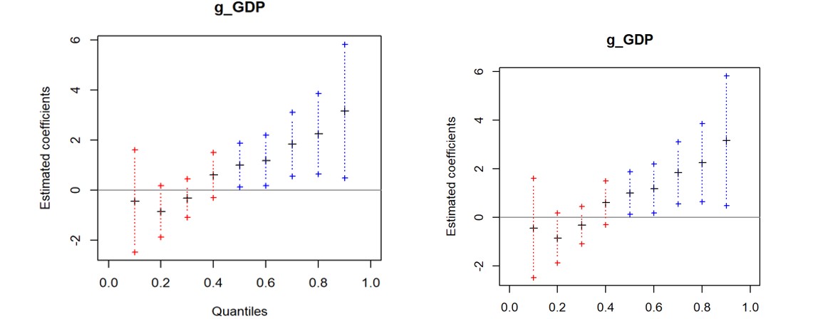 Figure 1: Panel A: RIR. Figure 1: Panel B: RIR
