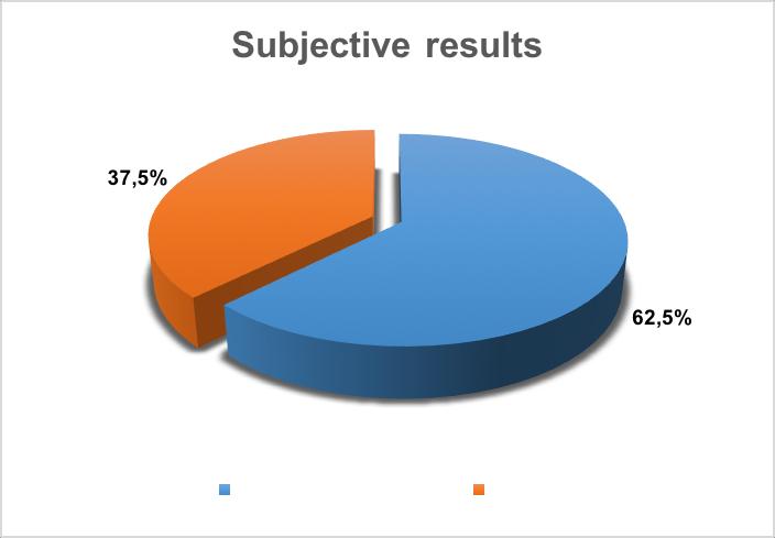 Figure 10: Assessment of the IKDC score.