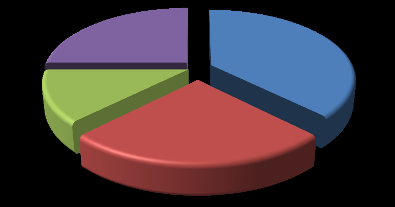 Figure 13: Assessment of Hughston’spre and postoperative functional score.