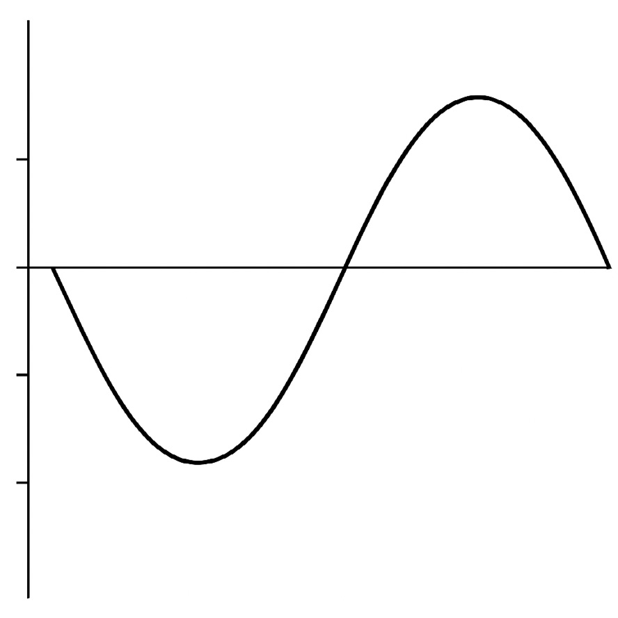 Figure 3: Left: illustrative semiannual GRACE residual as in Figure 2. Right: schematic illustration of a helical magnetohydrodynamic flux tube carrying axial current J, magnetic field B, and flow velocity v in cylindrical coordinates (r, z). Such structures can generate significant inductive EMF and magnetic stress, providing a plausible physical origin for the weak external torque inferred from geometric and gravimetric observations in the Solar System.