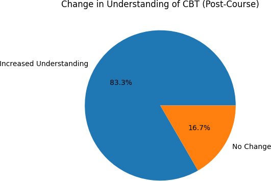 Figure 2: Change in Understanding of CBT Post-Course.