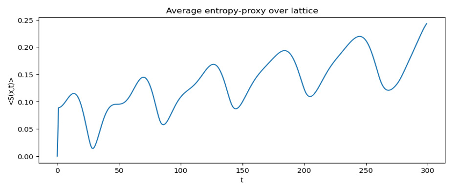 Figure 13