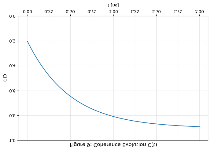 Figure 10: Chaoticity Map and Lyapunov Exponent Distribution Heatmap, over (r0, p0).