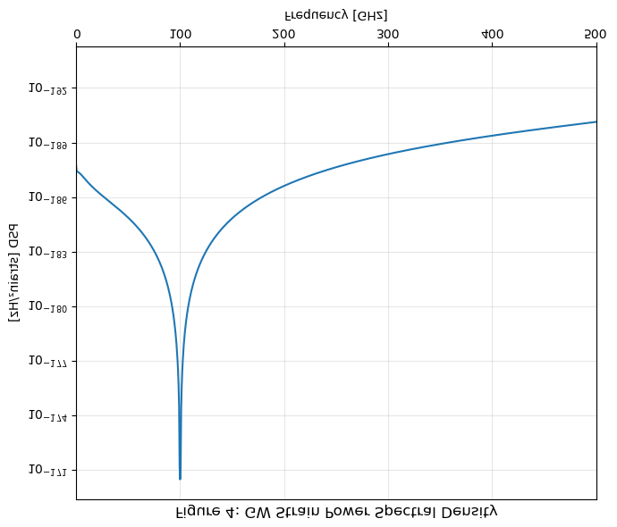 Figure 5: (i) Scalar-Field Profile of the Hadronic 1D Kink–Antikink Crystal graph. (ii): Classical Hadronic Crystal 1D Kink– Antikink Lattice.