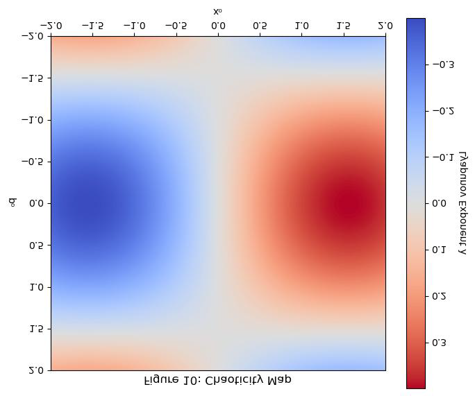 Figure 9: Coherence Evolution C(t) during Lattice Synchronization graphing.