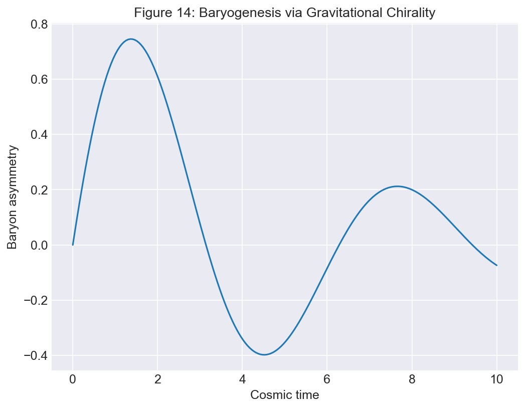 Figure 13: Possible chirality origins in quantum gravity.