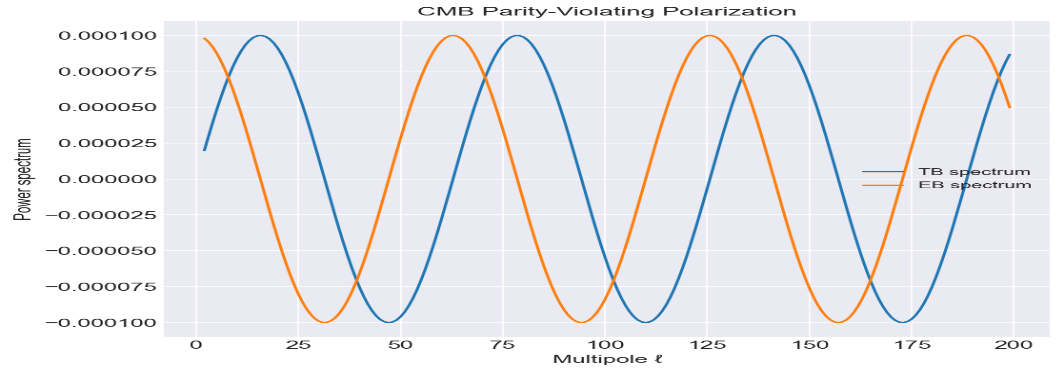 Figure 21