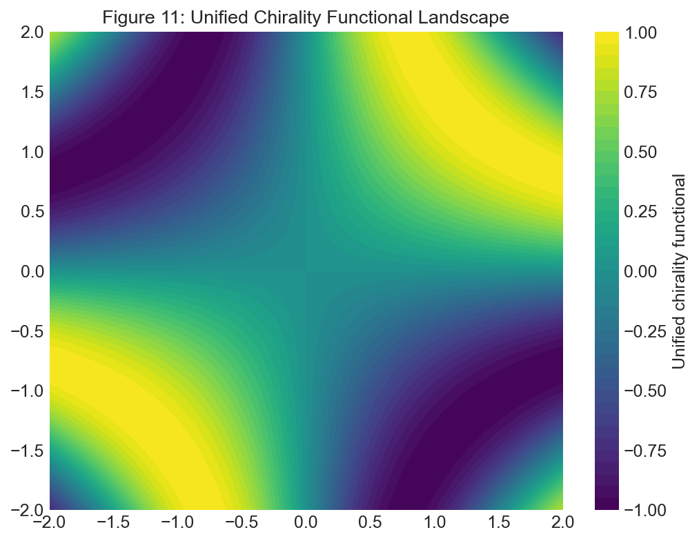 Figure 22