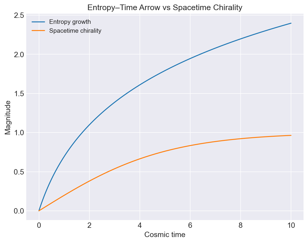 Figure 23