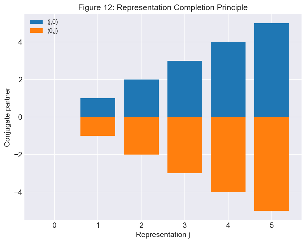 Figure 24