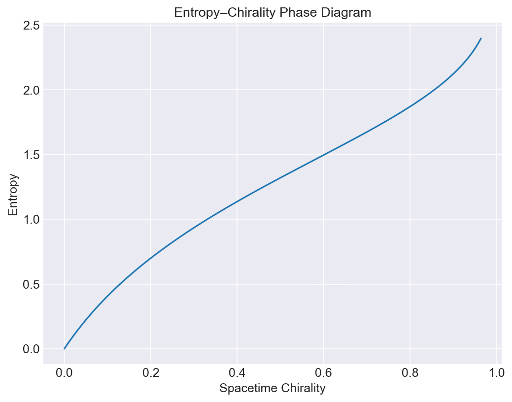 Figure 25