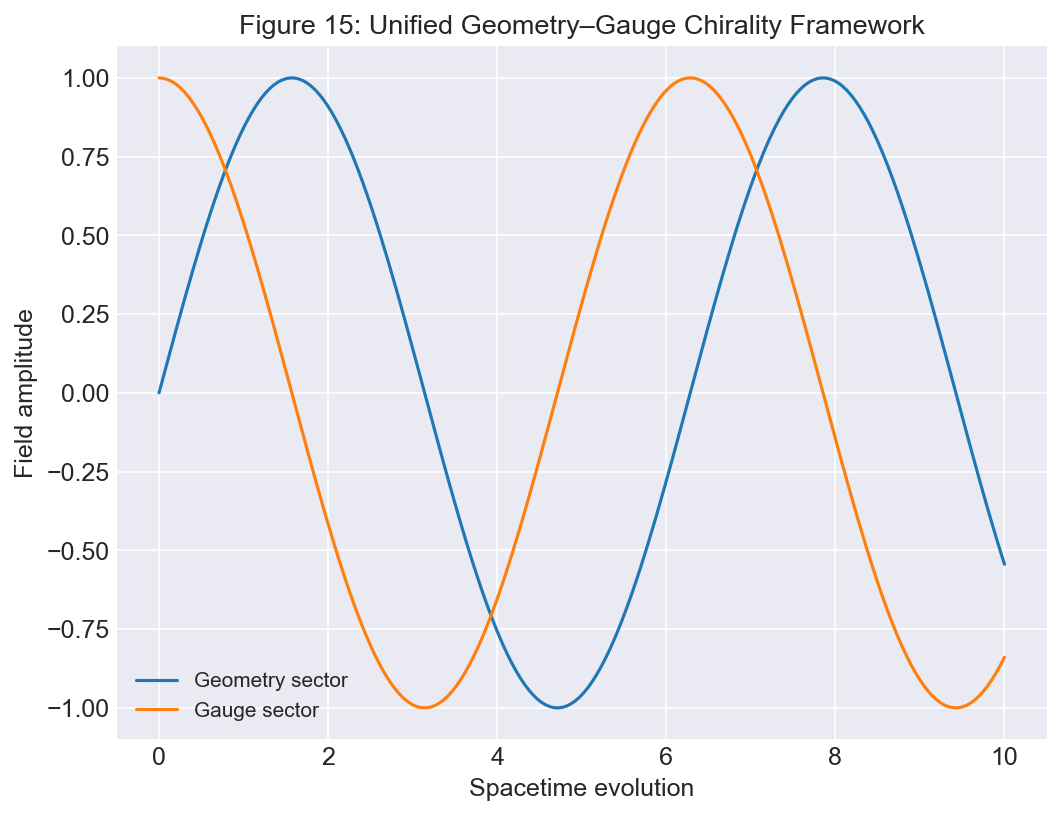 Figure 28