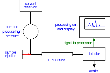 Figure 1: TLC model