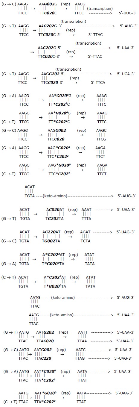 Figure 14: (CAG)n repeat length versus age-of-onset of Huntington’s disease (adapted from Figure 3 of Gusella et al. [53]).