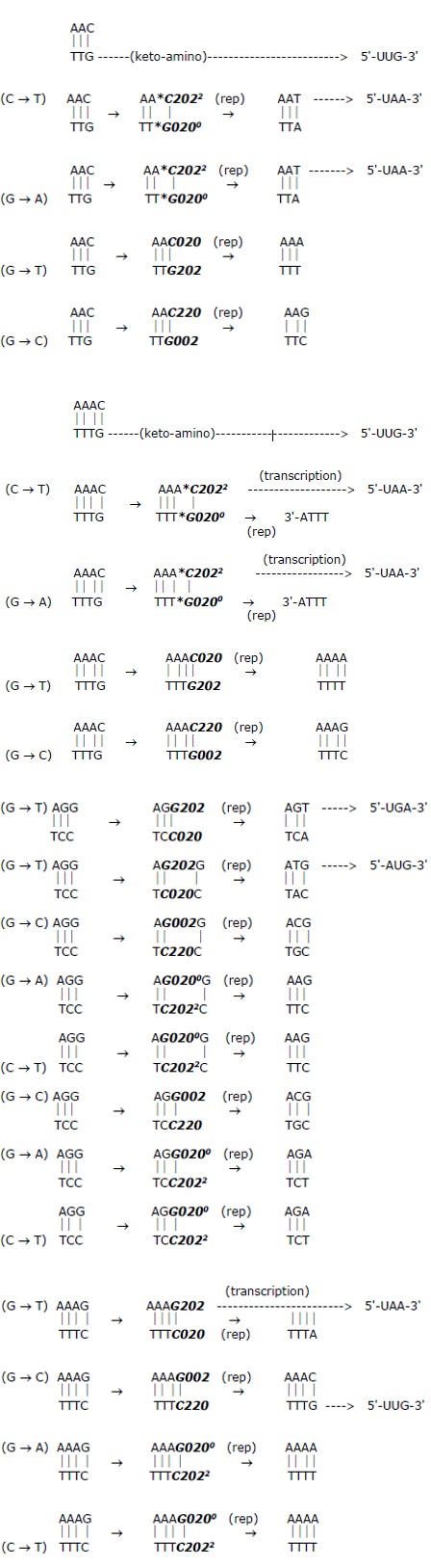 Figure 16: Alzheimer’s disease incidence as a function of age. (LOAD (late onset Alzheimer’s disease) affects approximately 2% of the age 65 y population, and doubles approximately every 5 y thereafter, yielding incidence > 50% at age 90 y [77].)