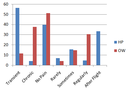 Figure 3: LBP characteristics and frequency.
