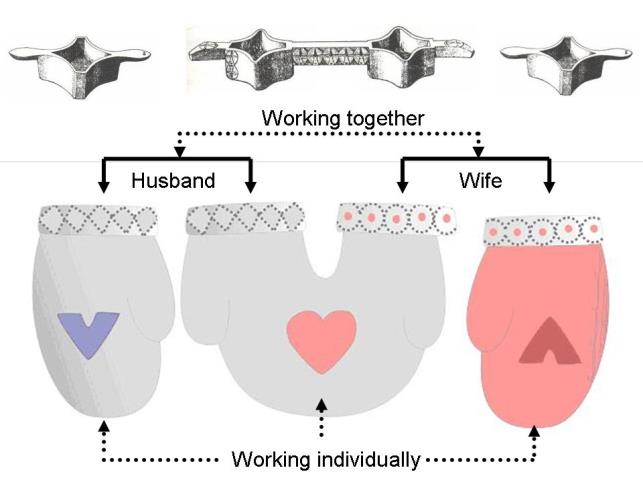 Figure 8: Our gloves are designed singly for the wife or husband in a pair to be worn at the same time to show their working together and sharing with each other to enhance their feeling in the kitchen. Figure 9 shows the different designs of our gloves [23-25].