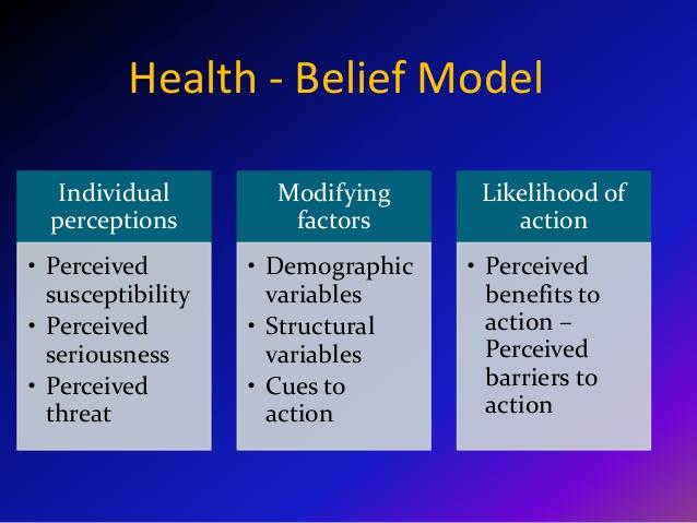 Figure 1: Health Belief Model Graphic #1.