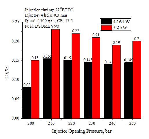 Figure 20