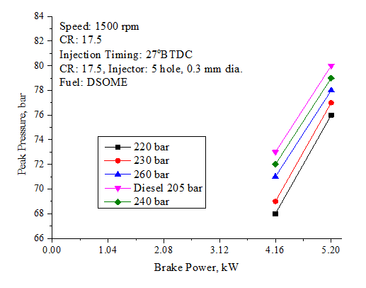Figure 23