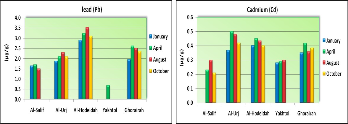 Figure 2: ### Lead (Pb)