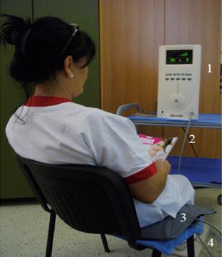 Figure 1: PESF Treatment (New Health 9000- Akern/Saeik, Florence Italy): 1. Pulsating Electros-tatic Field (PESF) generator. 2. Highly insulated lead. 3. Ion mat that transmits the electrostatic field. 4. Insulating mat. We also evaluated a possible influence of obesity on the rate of ulcer healing. Group A was composed by 24 obese (BMI<30kg/m2) subjects and 21 no-obese (BMI<30kg/m2), while group B was composed by 20 obese (BMI<30kg/m2) and 25 no-obese (BMI<30kg/m2). We collected peripheral blood samples at baseline for all participants, and in the end only in patients who have agreed to perform the second collection (group A n=27, group B n=25). Blood sampling for the platelet studies was taken before dialysis by venipuncture with 16G needle and without the use of a tourniquet. Samples were stored in citrated vacutainer and analyzed immediately for GPIb and GPIIb/IIIa. The expression of the receptors was determined by cytometry FACS flow using specific monoclonal antibodies CD42b-FITC (specific for GPIb) and CD41a-FITC (specific for GPIIb/IIIa that binds fibrinogen).We have assayed serum nitric oxide levels using a commercial kit ELISA (R&D Systems, Inc. 614 McKinley Place NE Minneapolis, MN 55413). NO assay is based on the enzymatic conversion of nitrate to nitrite by nitrate reductase. This type of reaction develops in two phases; the first phase is a nitrogenation reaction in which NO2 in an acidified environment produces a nitrosant agent and in a second phase in which the reaction with sulfanilic acid produces the diazonium ion. This ion is then coupled to N-(1-naphthyl)