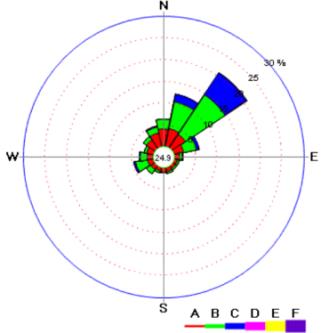Figure 3: SO2 dispersions in summer due to power outage.
