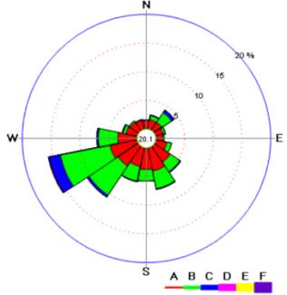 Figure 4: SO2 dispersions in rainy season due to power outage.