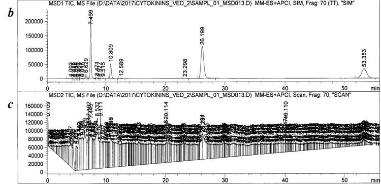 Figure 6: Mycelial biomass growth of _Hericium_ _coralloides_ strain 2332.