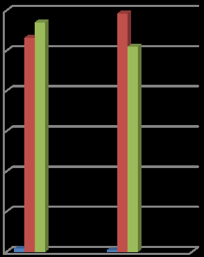Figure 2: Correlation of AEC with bone erosion between primary and revision cases.