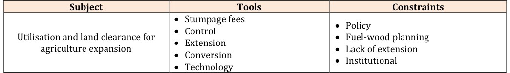 Figure 1: The renewable cycle.