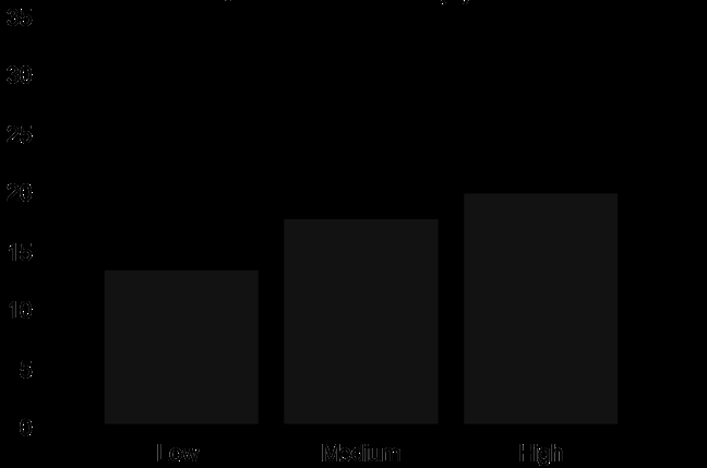 Figure 4: Means of tracking error for three visual- enhancement conditions (_Unit: pixel_).