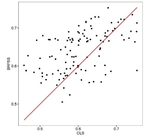 Figure 3: Prior distributions of spatial variance proportionφunder different values of _a_ .