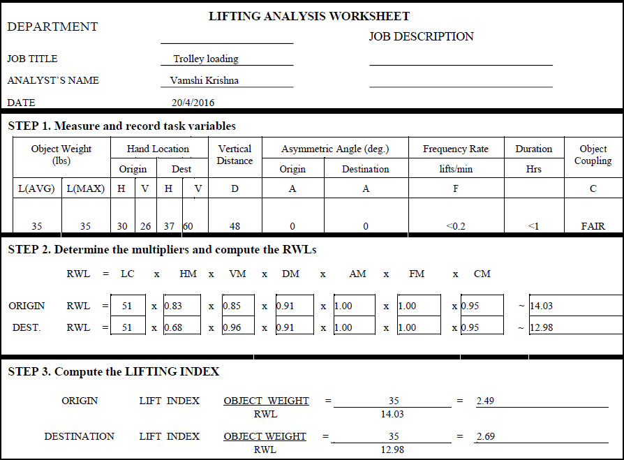 Figure 9: Lifting analysis worksheet using trolley.