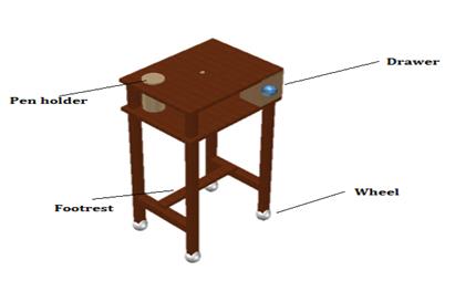 Figure 6: Figure 5 and Figure 6 showing the modified table and chair.