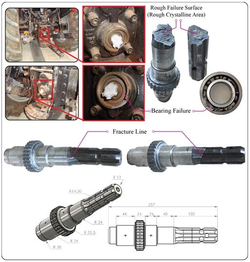 Figure 2: Failed PTO shaft.