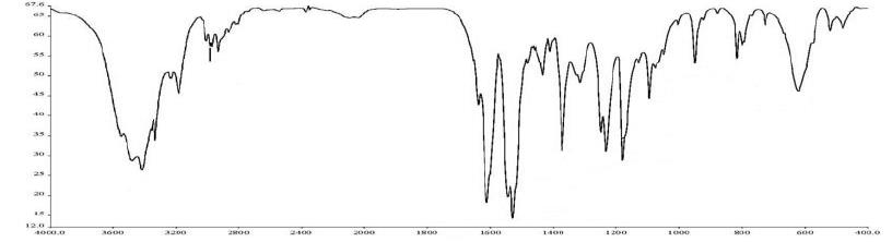 Figure 10: Infrared Correlation Table Spectroscopy analysis of malignant human cancer cells and tissues (a) before and (b) after irradiating of synchrotron radiation in transformation process to benign human cancer cells and tissues with the passage of time.