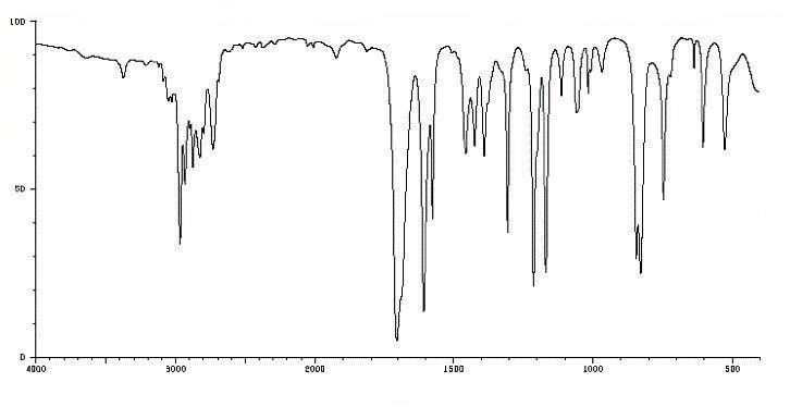 Figure 14: Thermal Infrared Spectroscopy analysis of malignant human cancer cells and tissues (a) before and (b) after irradiating of synchrotron radiation in transformation process to benign human cancer cells and tissues with the passage of time.