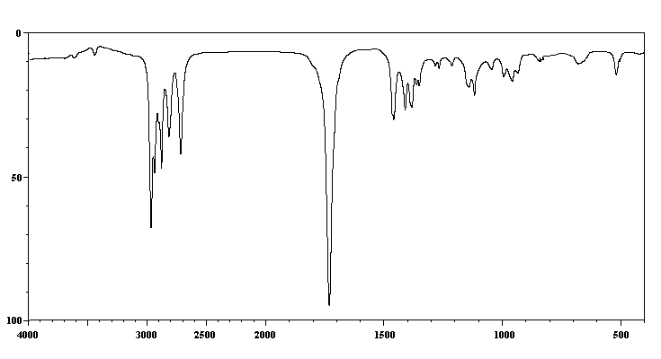 Figure 15: Photo thermal Infrared Spectroscopy analysis of malignant human cancer cells and tissues (a) before and (b) after irradiating of synchrotron radiation in transformation process to benign human cancer cells and tissues with the passage of time. It can be concluded that malignant human cancer cells and tissues have gradually transformed to benign human cancer cells and tissues under synchrotron radiation with the passage of time.